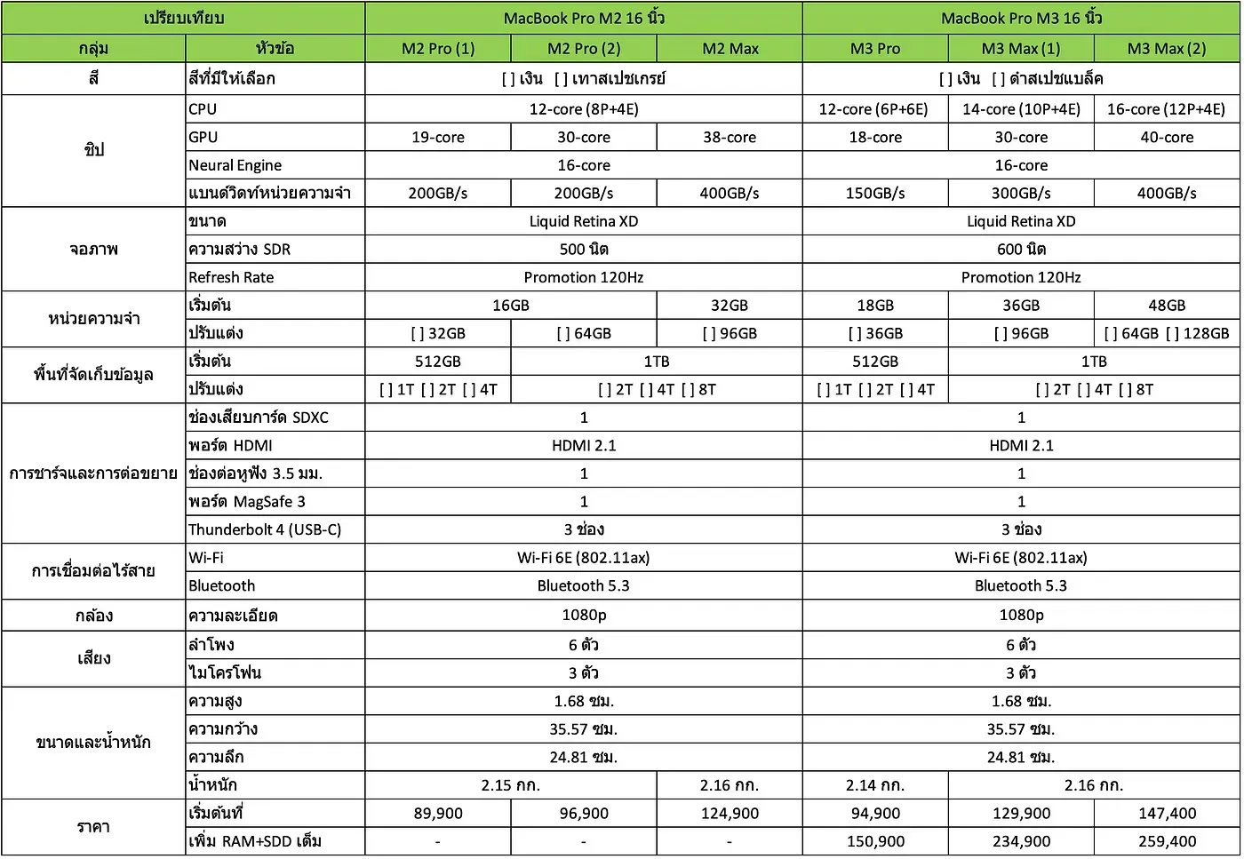 ตารางเปรียบเทียบ macbook แต่ละรุ่น